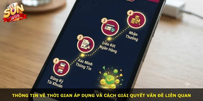 Thông tin về thời gian áp dụng và cách giải quyết vấn đề liên quan